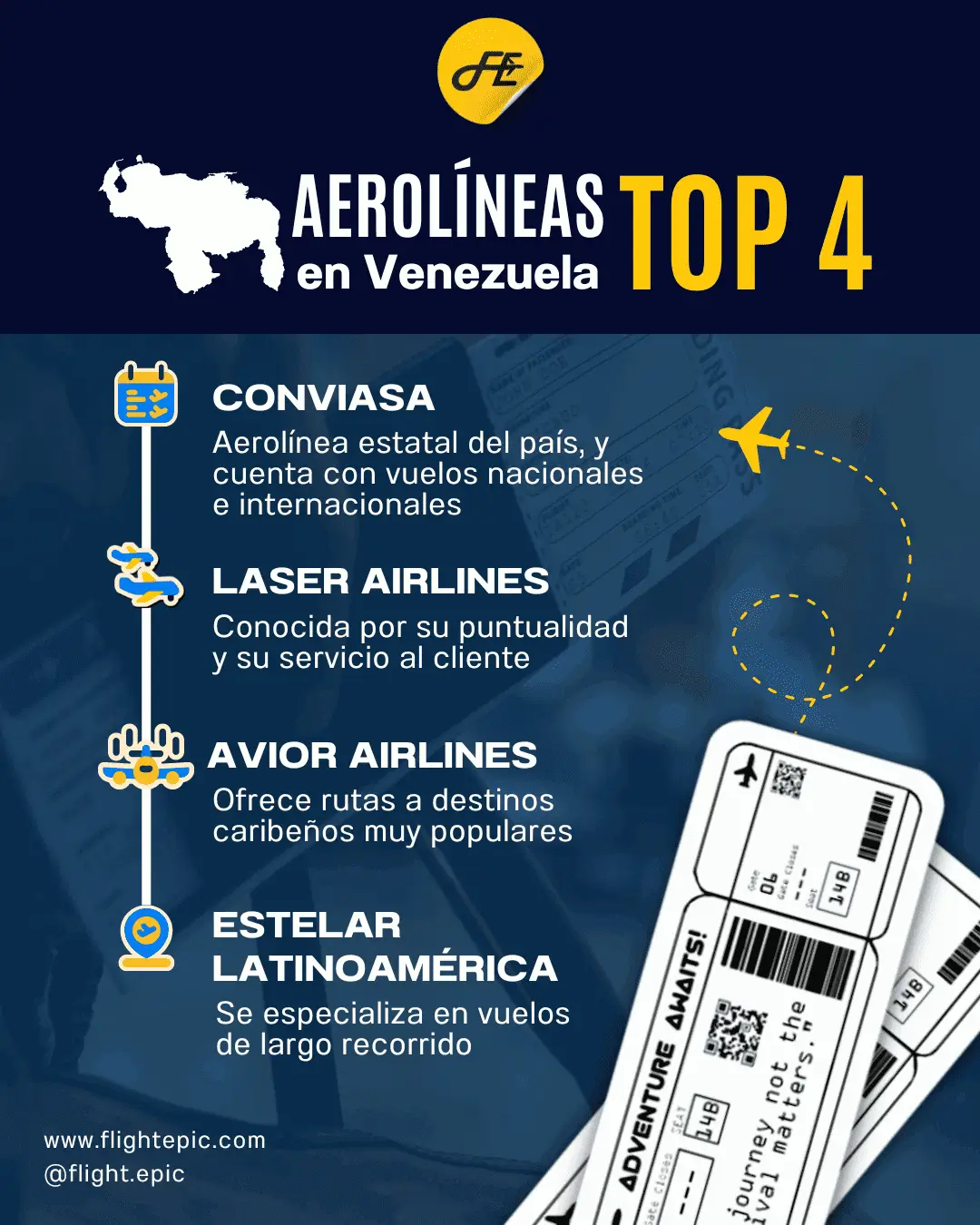 Aerolíneas en Venezuela: Todo lo que debes saber 2024